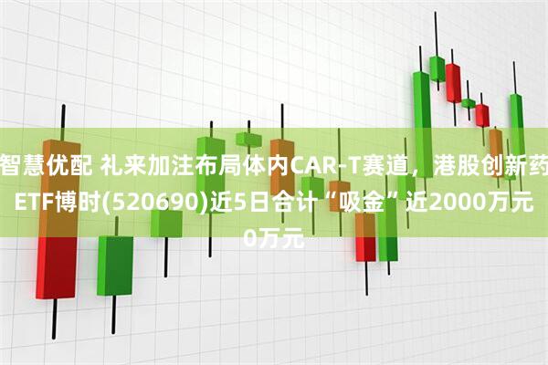 智慧优配 礼来加注布局体内CAR-T赛道，港股创新药ETF博时(520690)近5日合计“吸金”近2000万元